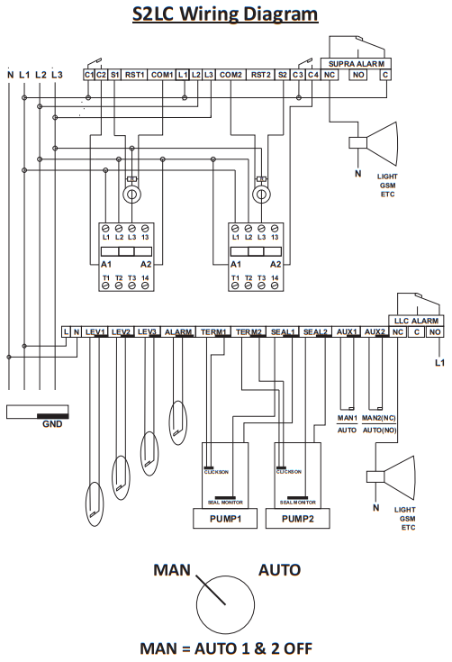 Motorscope S2LC (upto 37kW) – Nist Control Systems PTY(LTD)